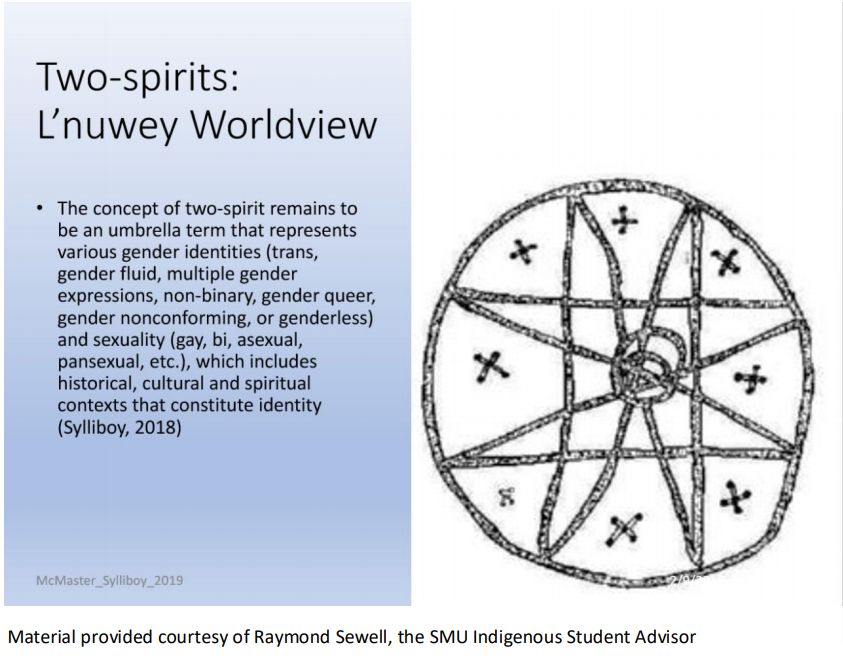 Two-spirits: L’nuwey Worldview The concept of two-spirit remains to be an umbrella term that represents various gender identities (trans, gender fluid, multiple gender expressions, non-binary, gender queer, gender nonconforming, or genderless) and sexuality (gay, bi, asexual, pansexual, etc.), which includes historical, cultural and spiritual contexts that constitute identity